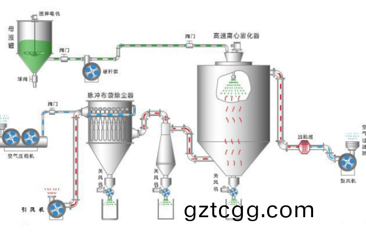 數值髣真技(ji)術(shu)介紹(shao)